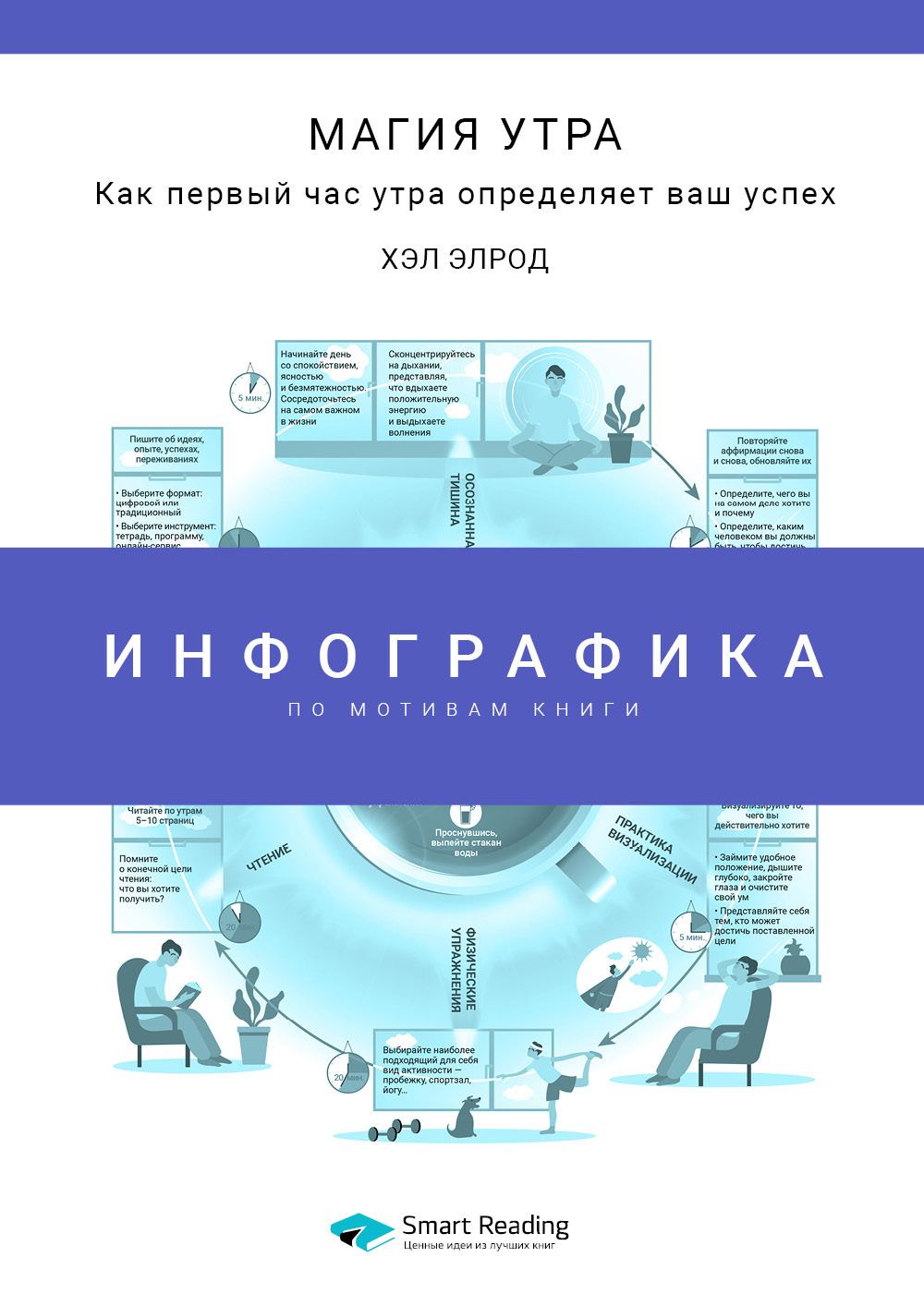 Инфографика по книге: Магия утра. Как первый час утра определяет ваш успех. Хэл Элрод