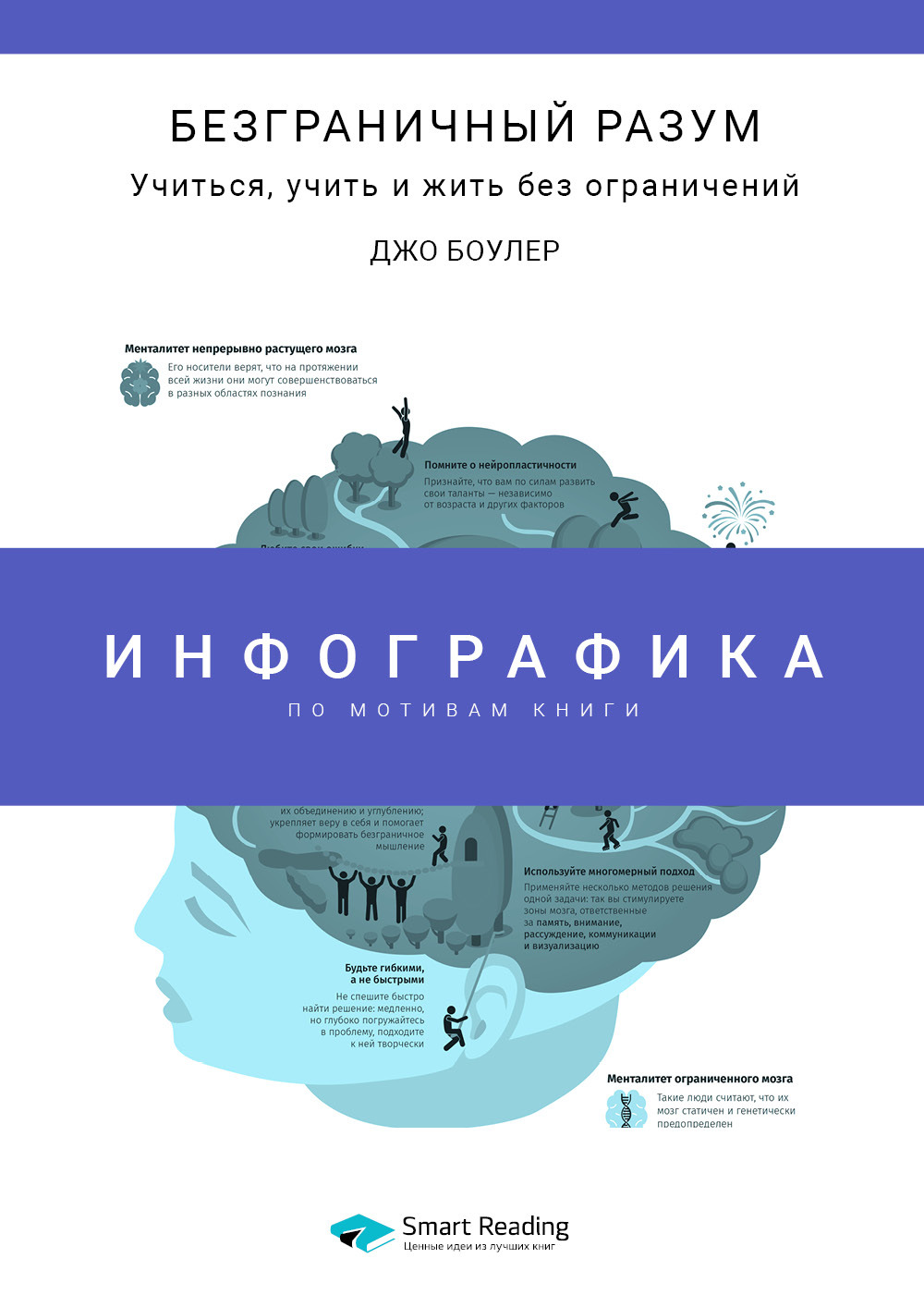 Инфографика по книге: Безграничный разум. Учиться, учить и жить без ограничений. Джо Боулер