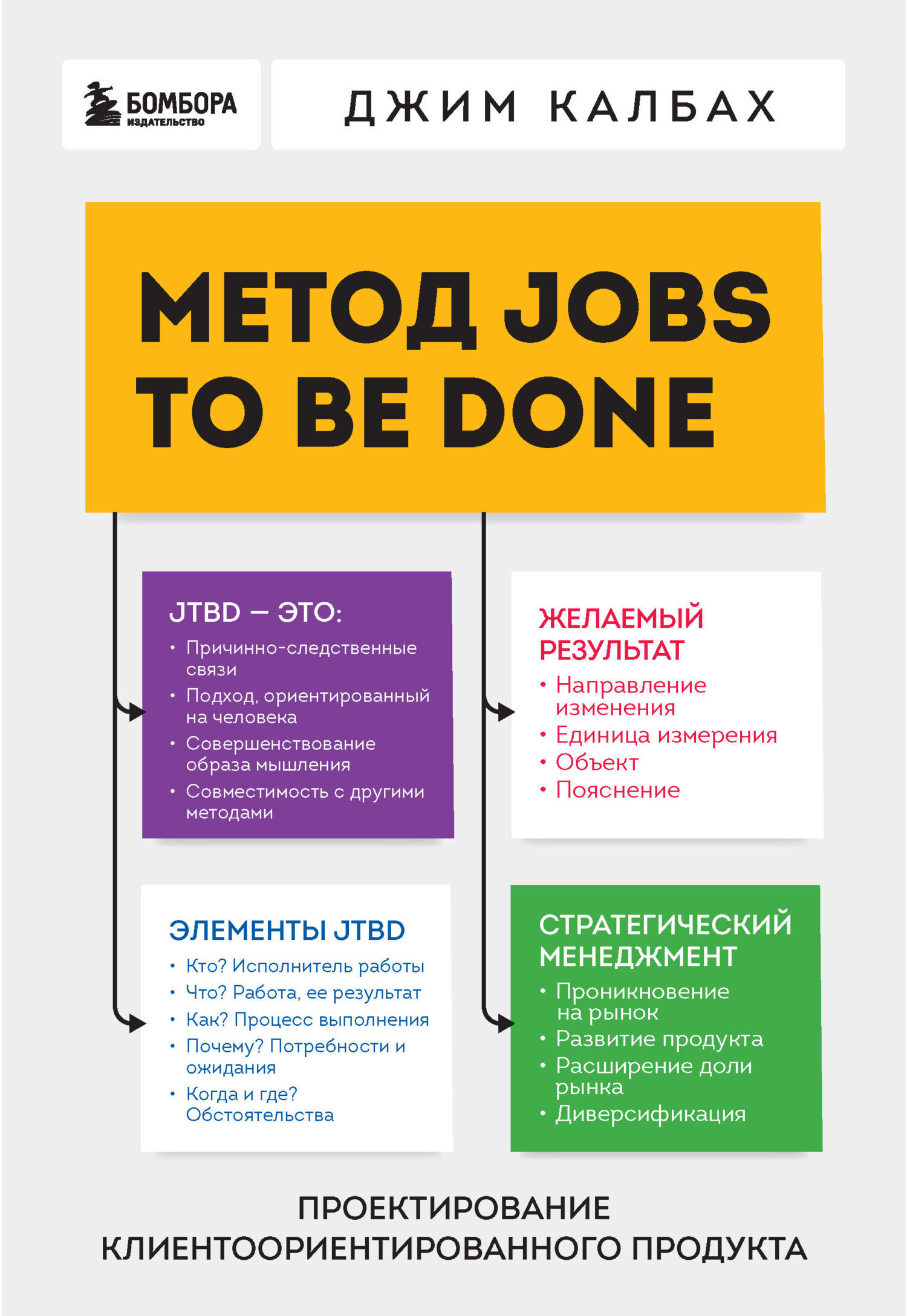 Метод Jobs to Be Done. Проектирование клиентоориентированного продукта,  Джим Калбах – скачать книгу fb2, epub, pdf на ЛитРес