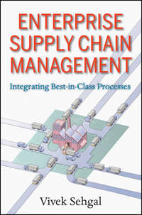 Enterprise Supply Chain Management. Integrating Best in Class Processes Vivek Sehgal