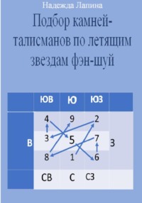 Магия. Вызов духов.