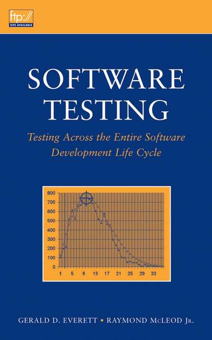 Raymond  McLeod - Software Testing