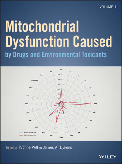 Yvonne  Will - Mitochondrial Dysfunction Caused by Drugs and Environmental Toxicants