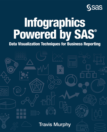 Travis Murphy - Infographics Powered by SAS