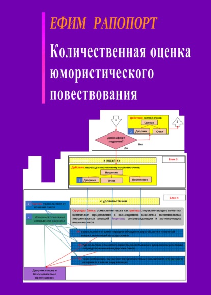 Ефим Рапопорт - Количественная оценка юмористического повествования