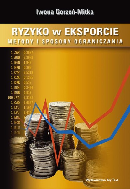 

Ryzyko w eksporcie